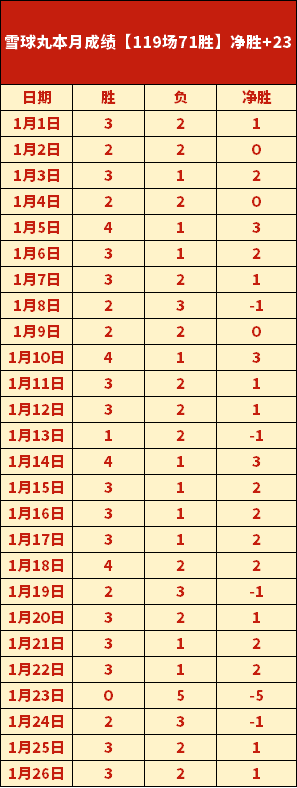 墨菲玉山赛,再创佳绩,分满分领跑,米乐体育平台,米乐体育官方网站,米乐体育登录入口,米乐体育app下载