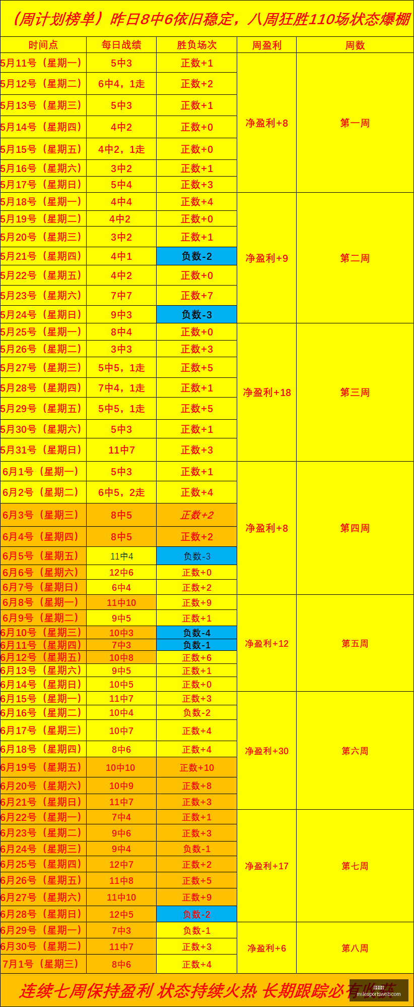 米乐体育米,乐体育官网,数据冲到,米乐体育官网,米乐体育App,米乐体育直播,米乐体育平台,米乐体育入口