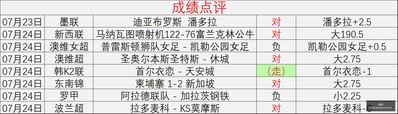 米乐体育,米乐体育官网,米乐体育App,米乐体育官网,米乐体育App,米乐体育直播,米乐体育平台,米乐体育入口