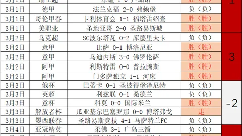 曼城争四之路受哈兰德伤退影响，前景堪忧